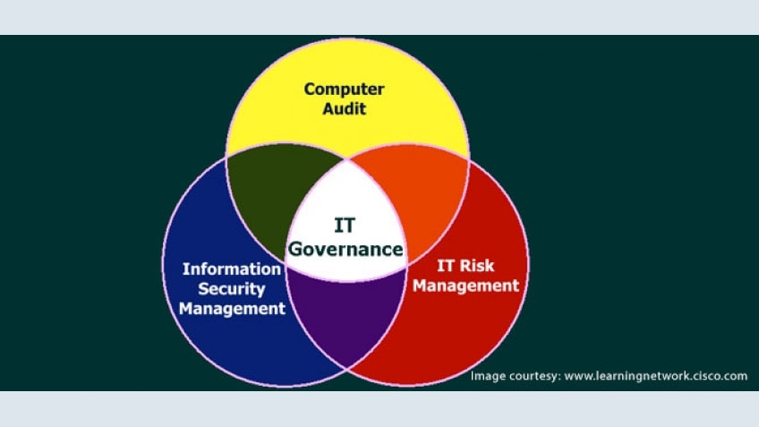 Our Successful Client: IT Governance
